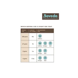 Boveda Humidipak kiállító doboz – légmentesen záródó tároló 2,4L