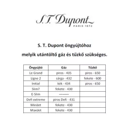 S.T. Dupont Ligne 2 öngyújtógáz 30 ml – eredeti S.T. Dupont utántöltő (sárga)