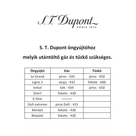 S.T. Dupont Ligne 2 Small és Gatsby öngyújtógáz 30 ml – eredeti S.T. Dupont utántöltő (zöld)